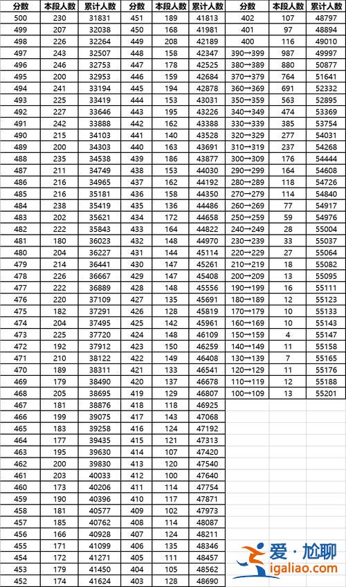 73中升學(xué)率 73中升學(xué)率怎么樣？