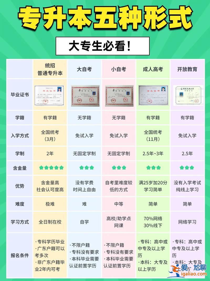專升本為什么提升學(xué)歷呢？專升本的目的和意義？