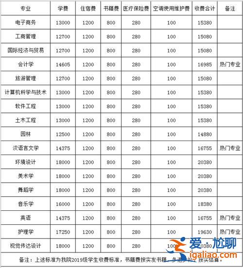 專升本專升本報(bào)名多少錢 專升本學(xué)費(fèi)多少錢呢？