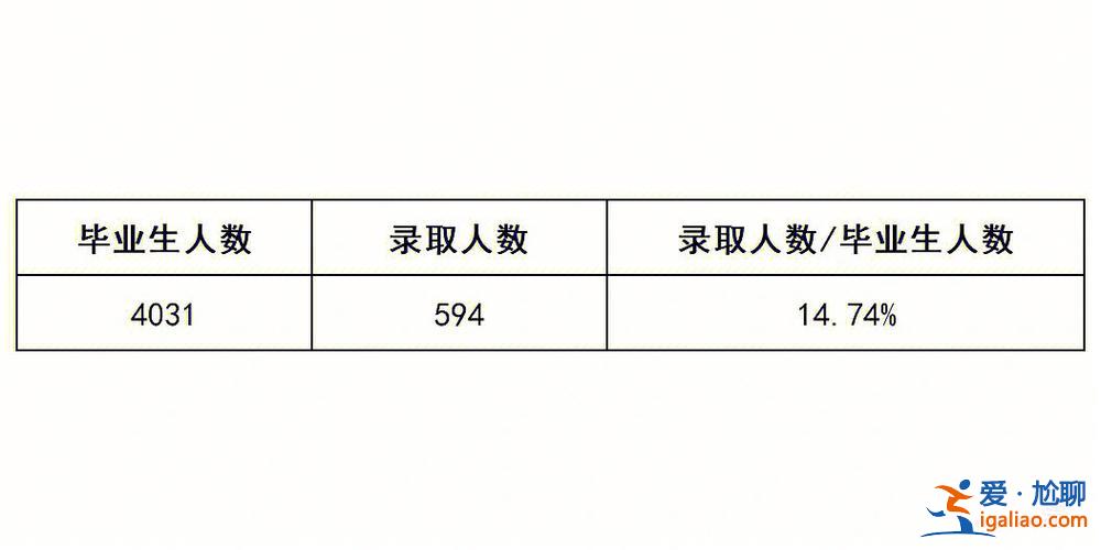 大眾專升本，湖南大眾傳媒專升本升學(xué)率？