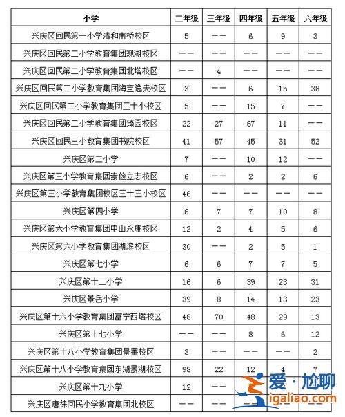 銀川小學(xué)升學(xué)率，2023銀川三區(qū)小學(xué)六年級畢業(yè)人數(shù)？
