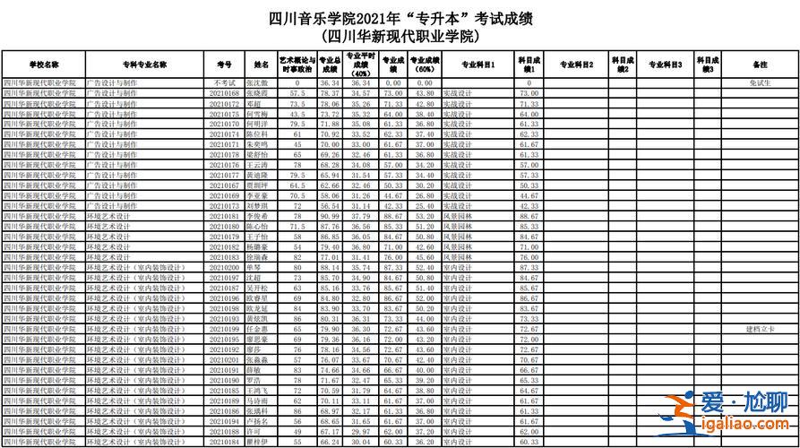 川專升本？四川專升本一般考多少分？