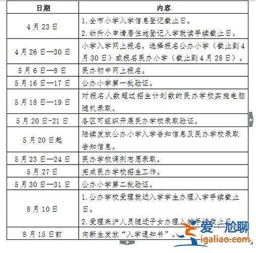 上海升學(xué)網(wǎng)是什么機(jī)構(gòu)管 小學(xué)什么時候開學(xué)？
