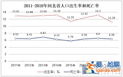 2024河北升學(xué)率(2024河北出生人口)？