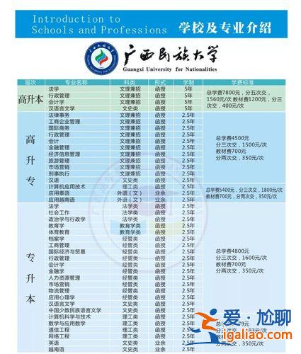 右江專升本？廣西?？?+2升本有哪些院校？