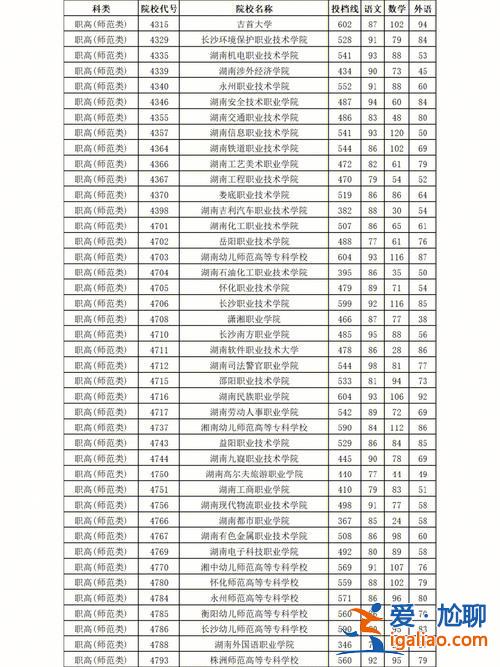 湖南商貿對口升學？湖南省工業(yè)貿易學校可以對口升學嗎？