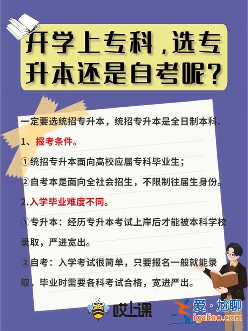 哎專升本？現在專升本還有必要嗎？