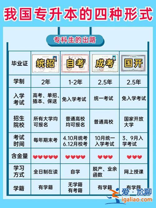 薪資專升本 上班的人怎么專升本？