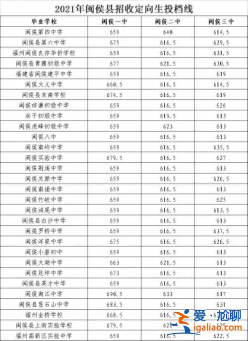 福州日升學(xué)校 福州市民辦高中排名？