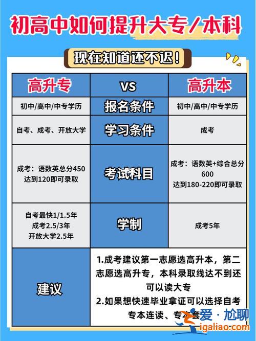 高升學(xué)校待遇(什么是高升本)？