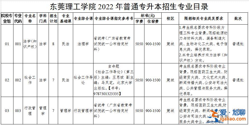 專升本 東莞，廣東具有專升本的院校有哪些？