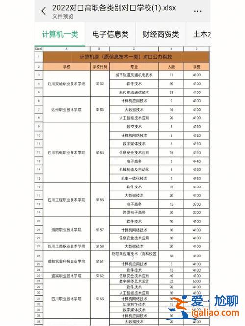 內(nèi)江對(duì)口升學(xué)，四川對(duì)口單招有哪些大學(xué)？