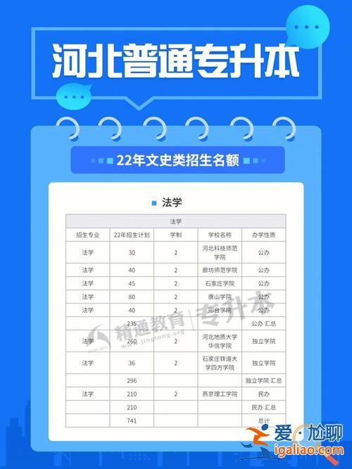 易學(xué)專升本 文史類專轉(zhuǎn)本好學(xué)嗎？