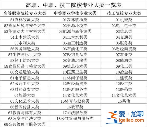 中職升學(xué)高考(上海哪些中職高學(xué)校有高考班)？