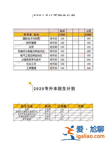 專升本忻州，山西專升本能報考幾個學(xué)校？