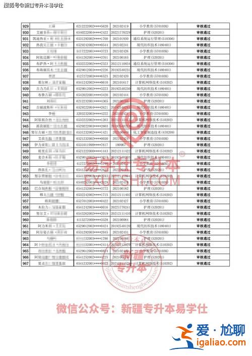母校專升本 2024年專升本學(xué)校有哪些？
