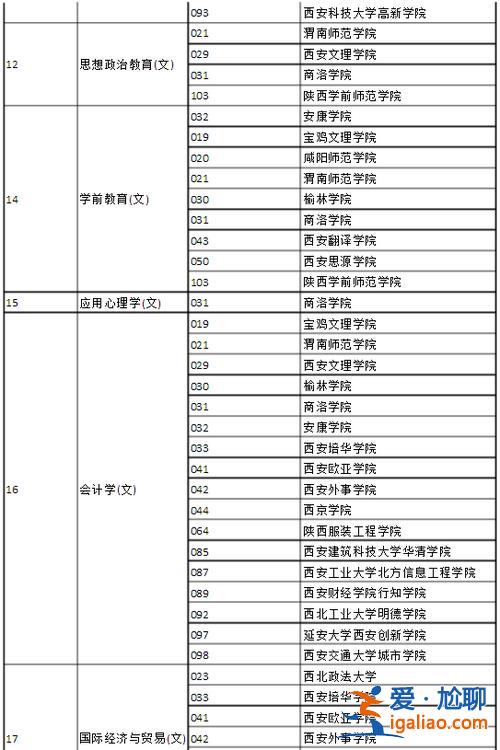 軍醫(yī)專升本 陜西省醫(yī)學(xué)檢驗(yàn)專升本有哪些學(xué)校？