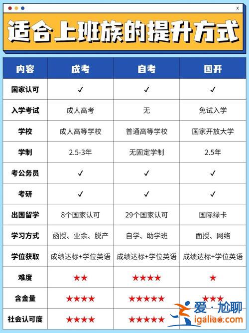 職高提升學(xué)歷在哪報(bào)名考試，職業(yè)高中怎么報(bào)名？
