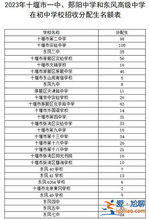 湖北十堰升學(xué)率？十堰初中升學(xué)率排名？