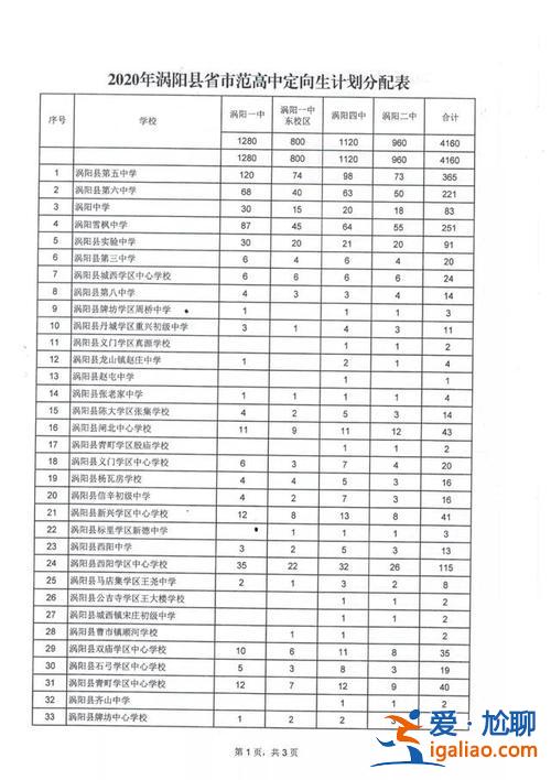 渦陽一中升學(xué)率(渦陽一中歷屆升學(xué)率是多少)？