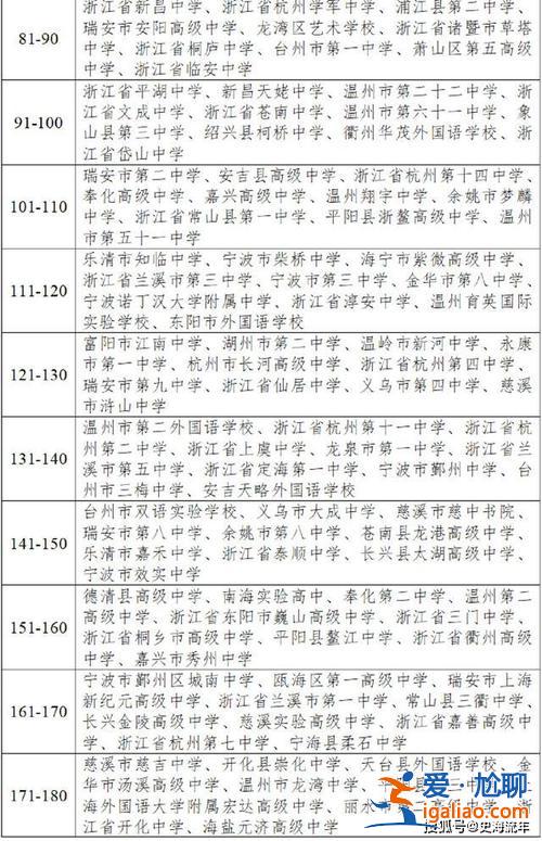 杭州高級(jí)中學(xué)升學(xué)率(杭州英才高級(jí)中學(xué)升學(xué)率)？
