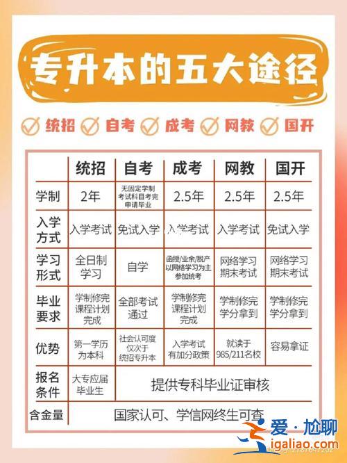 專升本剩余？專升本有補錄嗎？