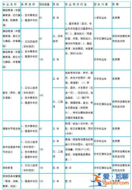 臨沂藝術(shù)升學(xué)考試學(xué)費(fèi) 臨沂藝術(shù)學(xué)校音樂(lè)系一年的學(xué)費(fèi)是多？