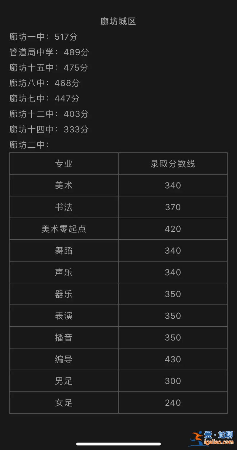 廊坊八中升學(xué)率？廊坊八中和七中哪個(gè)升學(xué)率高？