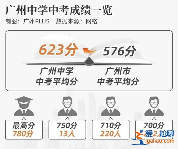 天河中學(xué)升學(xué)率(廣州初中升學(xué)率)？