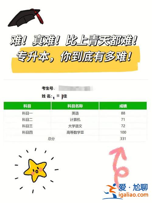現(xiàn)在專升本，專升本有多難？