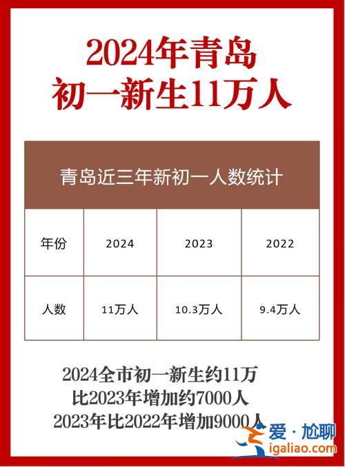 2016 青島初中升學(xué)率，2024青島初中升學(xué)率？