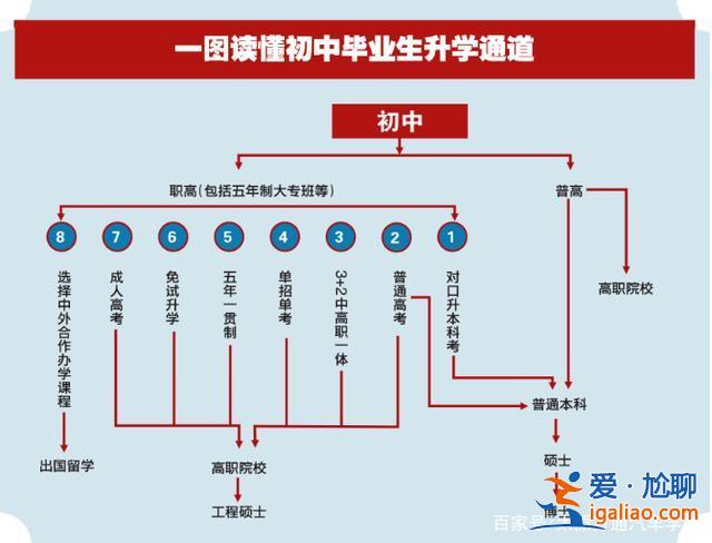 從小學(xué)升到中專的升學(xué)順序(上學(xué)是先上高中還是先念中專啊怎么排順序)？