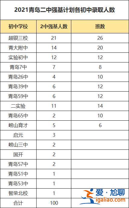 2016青島初中升學(xué)率 青島16中學(xué)升學(xué)率？