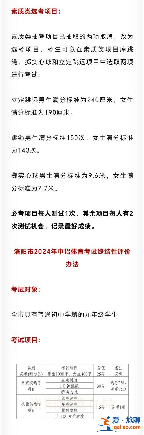 洛陽高中升學(xué)率(2024年洛陽中招錄取率是多少)？
