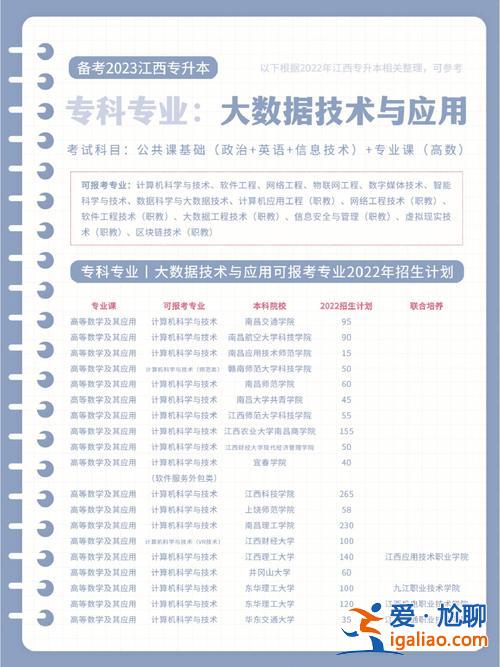 技術(shù)專升本(電子技術(shù)應(yīng)用專業(yè)怎么升本科)？
