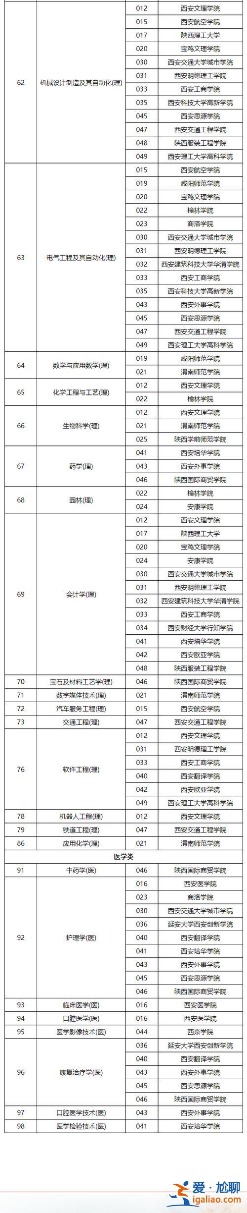 專升本大理(大理大學(xué)專升本2024招生簡章)？