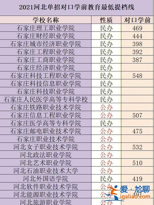 河北計(jì)算機(jī)對(duì)口升學(xué) 河北對(duì)口計(jì)算機(jī)單招一共招多少人？
