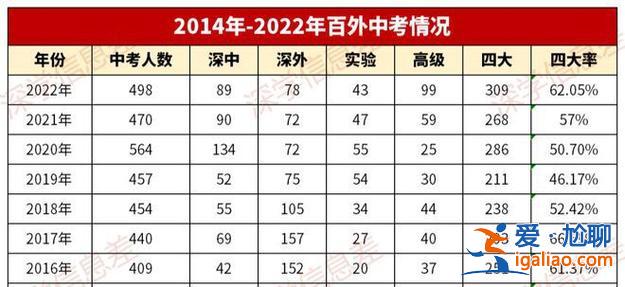 2024深圳高考升學(xué)率 深圳龍崗區(qū)布吉中學(xué)高中部大學(xué)本科率？