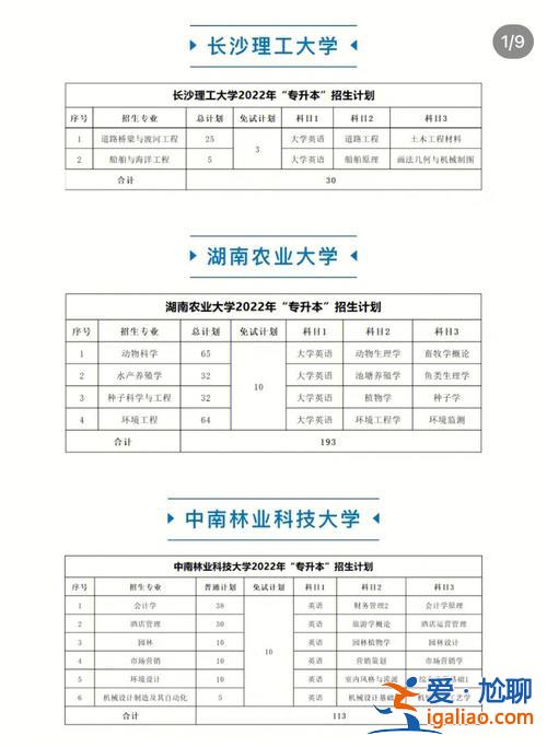 專升本昭通(湖南單招專升本院校有哪些)？