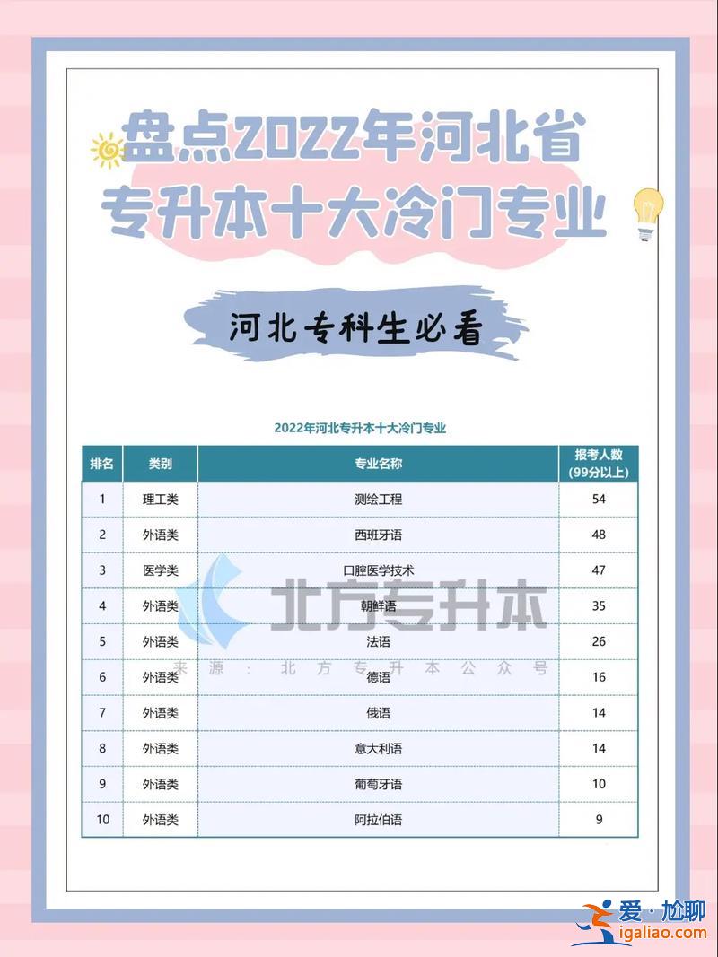 傳授專升本 專升本通過率高的十大專業(yè)？