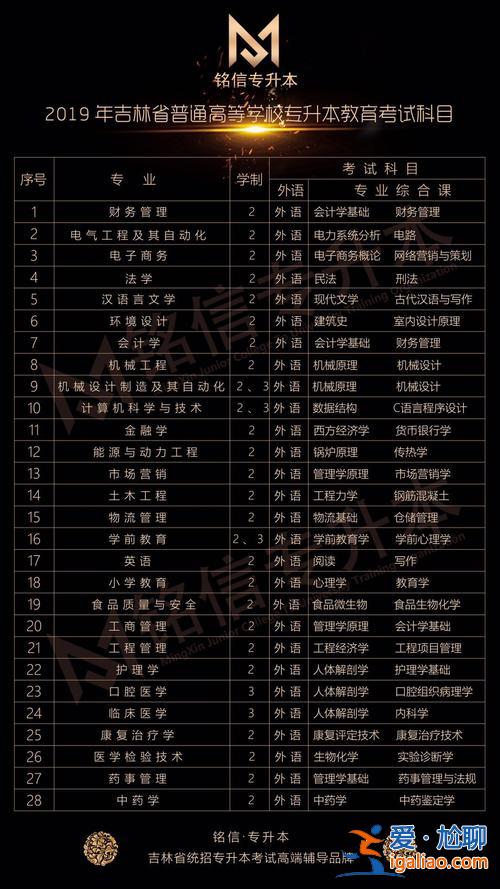 刑罰專(zhuān)升本 吉林省司法專(zhuān)升本考試科目？