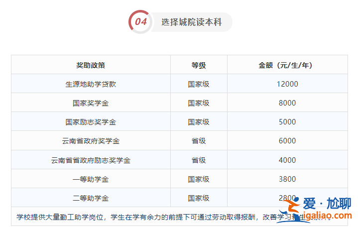 專升本多？專升本有幾次獎學(xué)金機會？