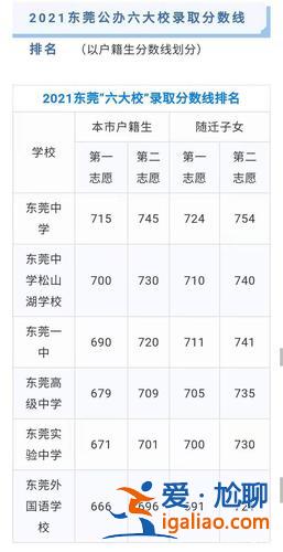 2024東莞高考升學(xué)率 廣東省大學(xué)錄取率是多少？