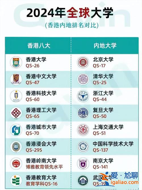 大學本科升學率排名？2024年德州各高中高考升學率？