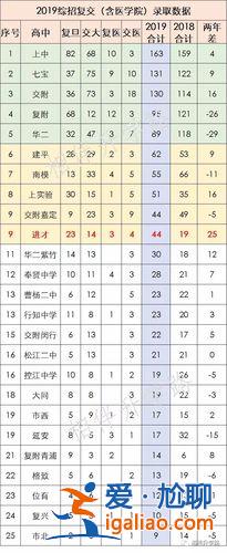 進(jìn)才中學(xué)升學(xué)率 臨沂羅莊十九中升學(xué)率怎么樣？