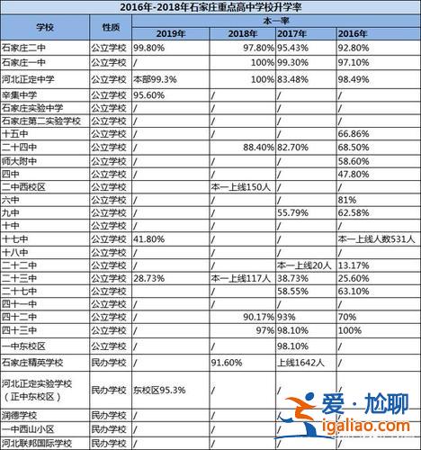 初中到高中升學(xué)率，一般的初中升學(xué)率是多少？
