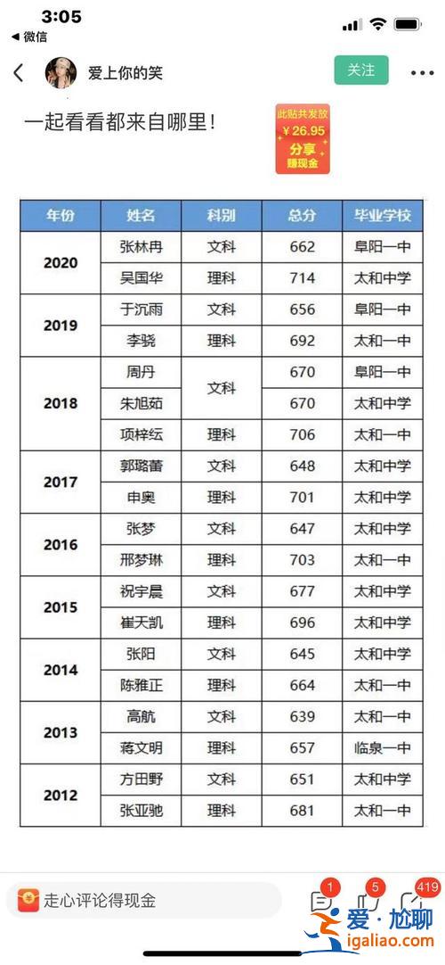 安徽太和高考升學(xué)率如何(太和中學(xué)一本的達(dá)線率)？