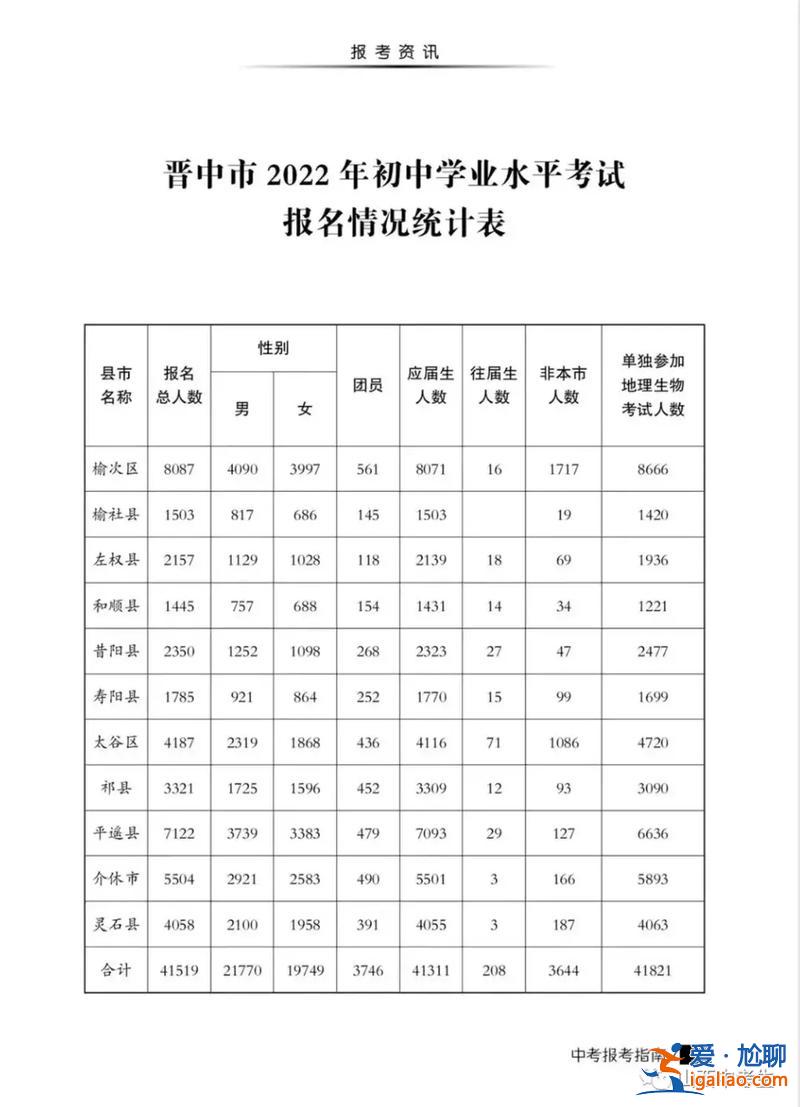 太原 初中 升學率 太原39中升學率怎么樣？