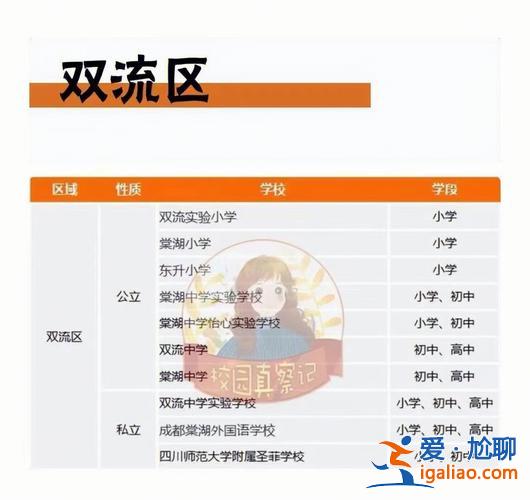 成都小學升學率(2023成都幼升小錄取率)？