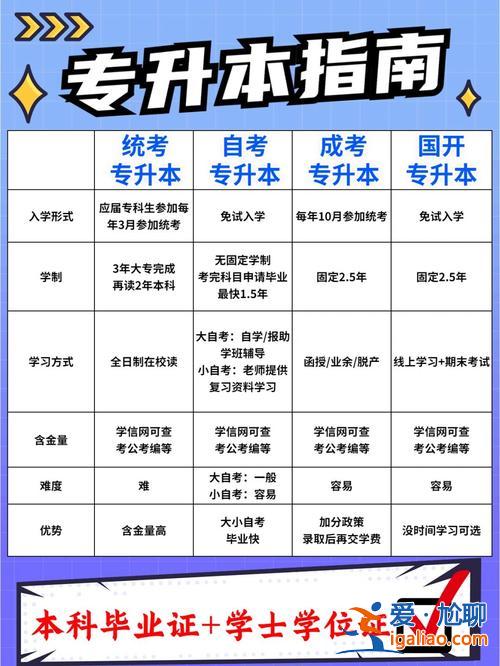 跟讀專升本？跟讀生能報考專升本嗎？